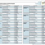 imagen del artículo: La desigualdad sanitaria… en Alicante